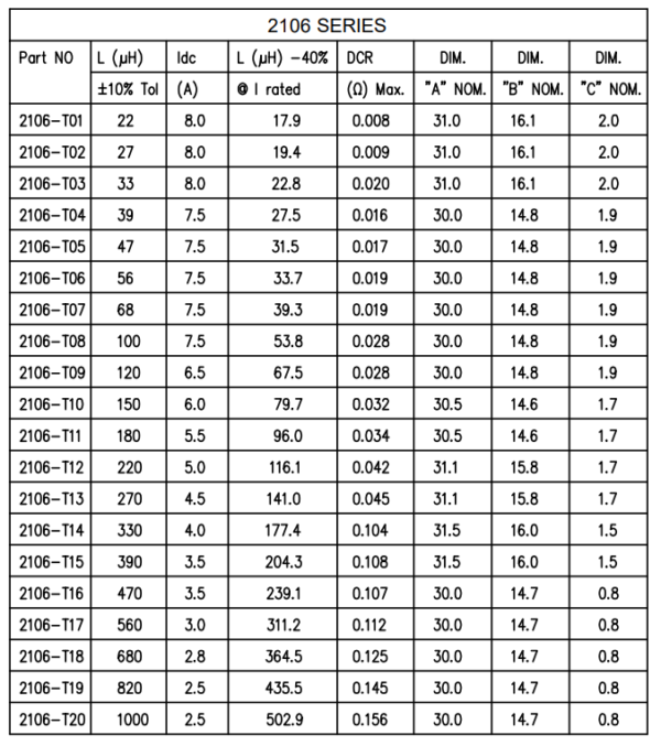 High Current Toroidal Inductor (2106Series) – Cleem